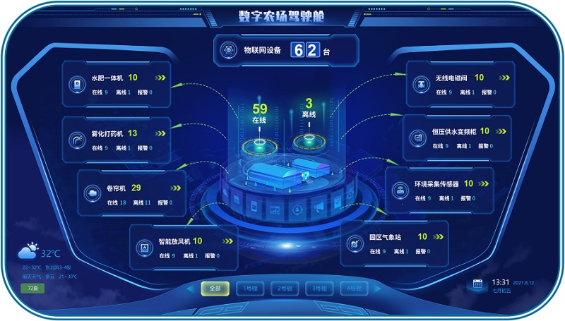 環(huán)球軟件數字農場駕駛艙
