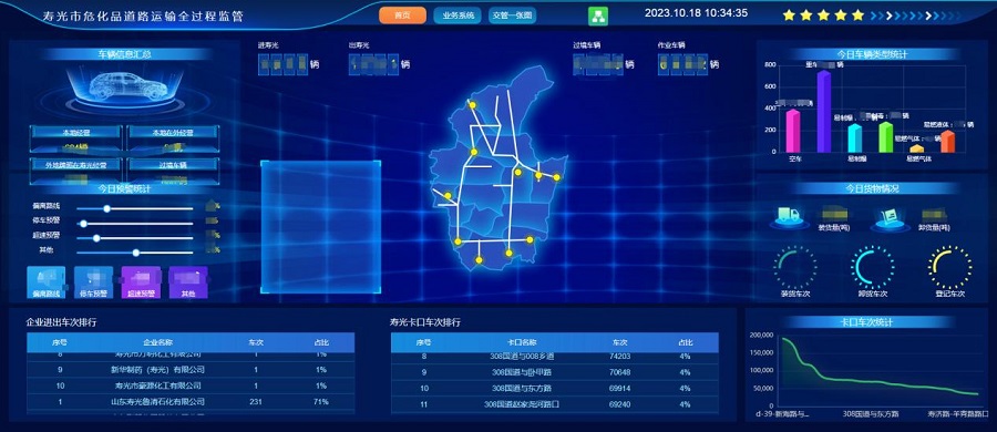 山東省壽光市?；返缆愤\(yùn)輸全過程監(jiān)管系統(tǒng)