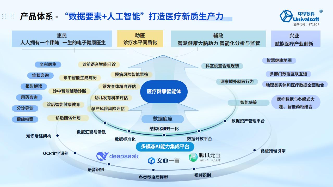 環(huán)球軟件AI賦能衛(wèi)健 “惠民、助醫(yī)、輔政、興業(yè)”四位一體驅(qū)動(dòng)高質(zhì)量發(fā)展
