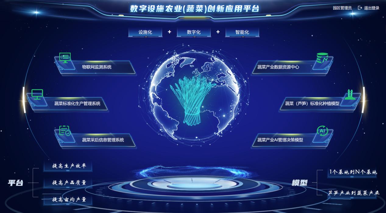四川省委常委、成都市委書記曹立軍調(diào)研 新津區(qū)國家數(shù)字設(shè)施農(nóng)業(yè)創(chuàng)新應(yīng)用基地