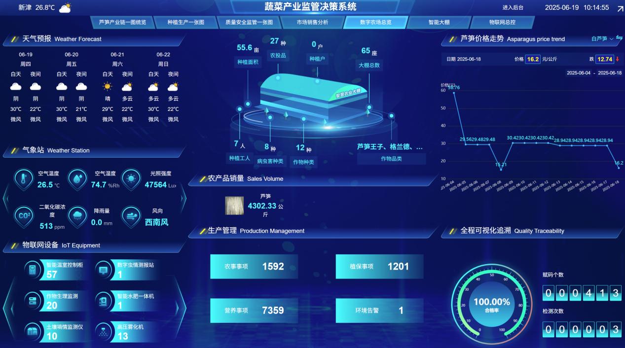 四川省委常委、成都市委書記曹立軍調(diào)研 新津區(qū)國家數(shù)字設(shè)施農(nóng)業(yè)創(chuàng)新應(yīng)用基地