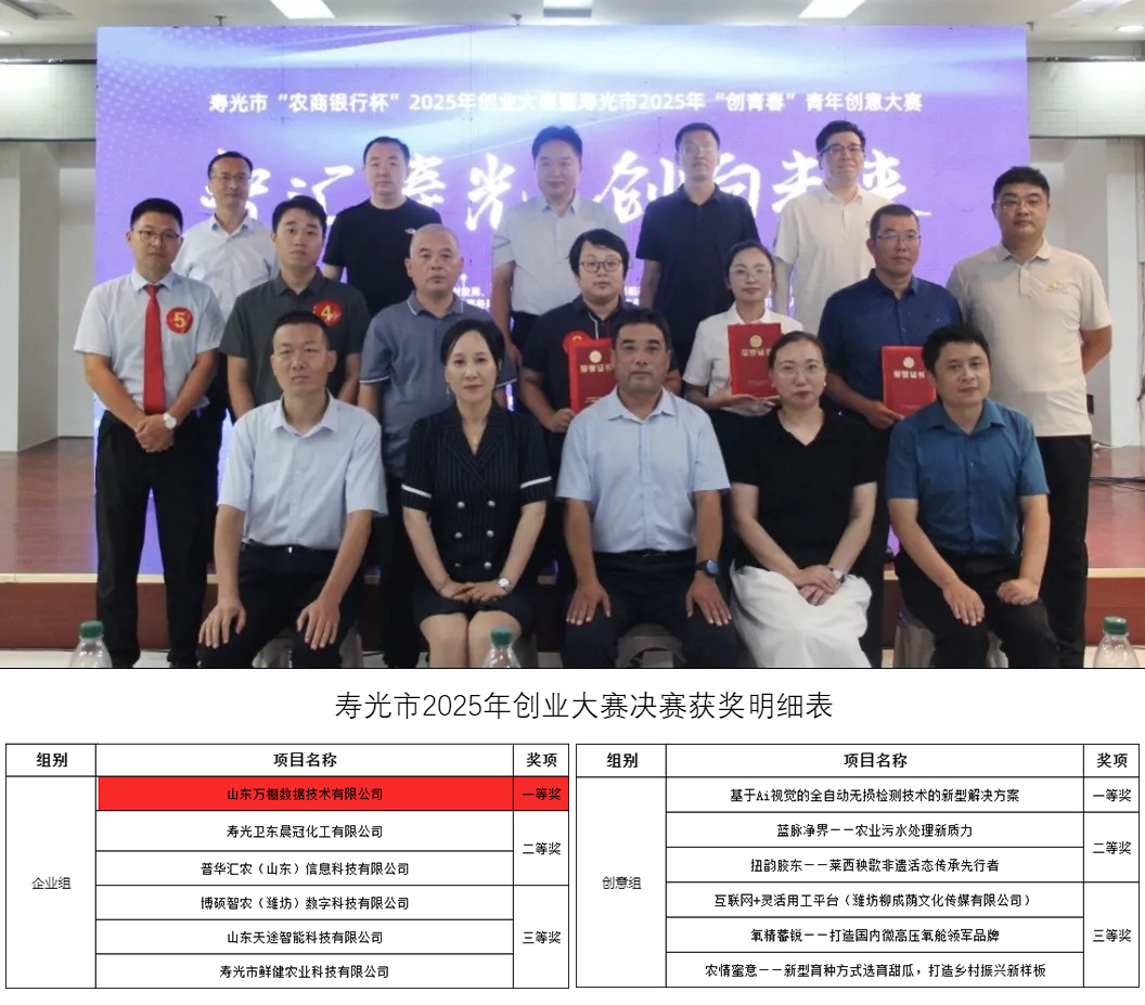 AI賦能智慧農(nóng)業(yè) 萬(wàn)棚榮獲“智匯壽光 創(chuàng)響未來(lái)”創(chuàng)業(yè)大賽一等獎(jiǎng)第一名