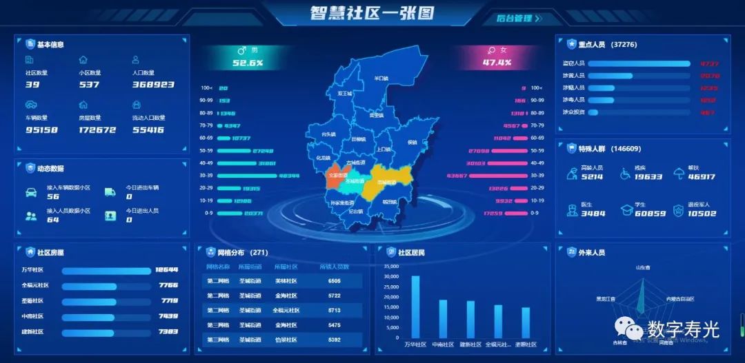 泛感知、匯數(shù)據(jù)、智應(yīng)用 打造新型智慧社區(qū)新模式