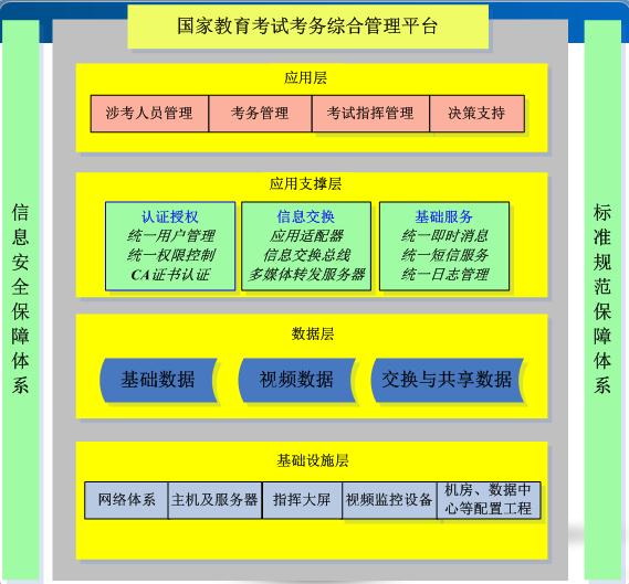 環(huán)球軟件教育考試考務(wù)綜合管理平臺(tái)正式全國推廣