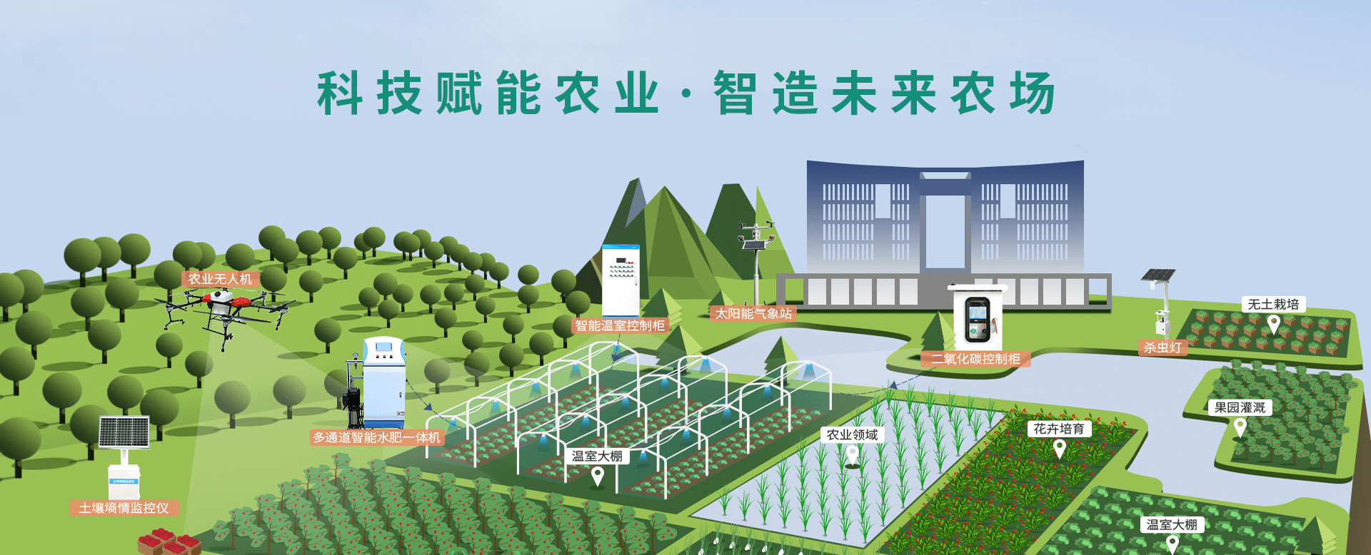 科技賦能農(nóng)業(yè)，智造未來(lái)農(nóng)場(chǎng)